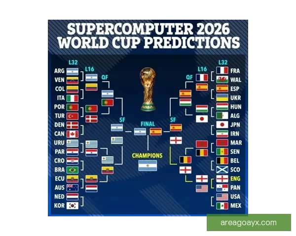 世界杯赛事竞猜预测：解析各队实力对比与赛程走势分析